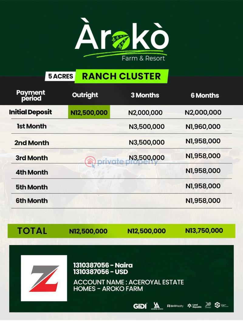 Mixed use Land For Sale Ayetoro Abeokuta, Ogun State. Abeokuta Ogun - 8