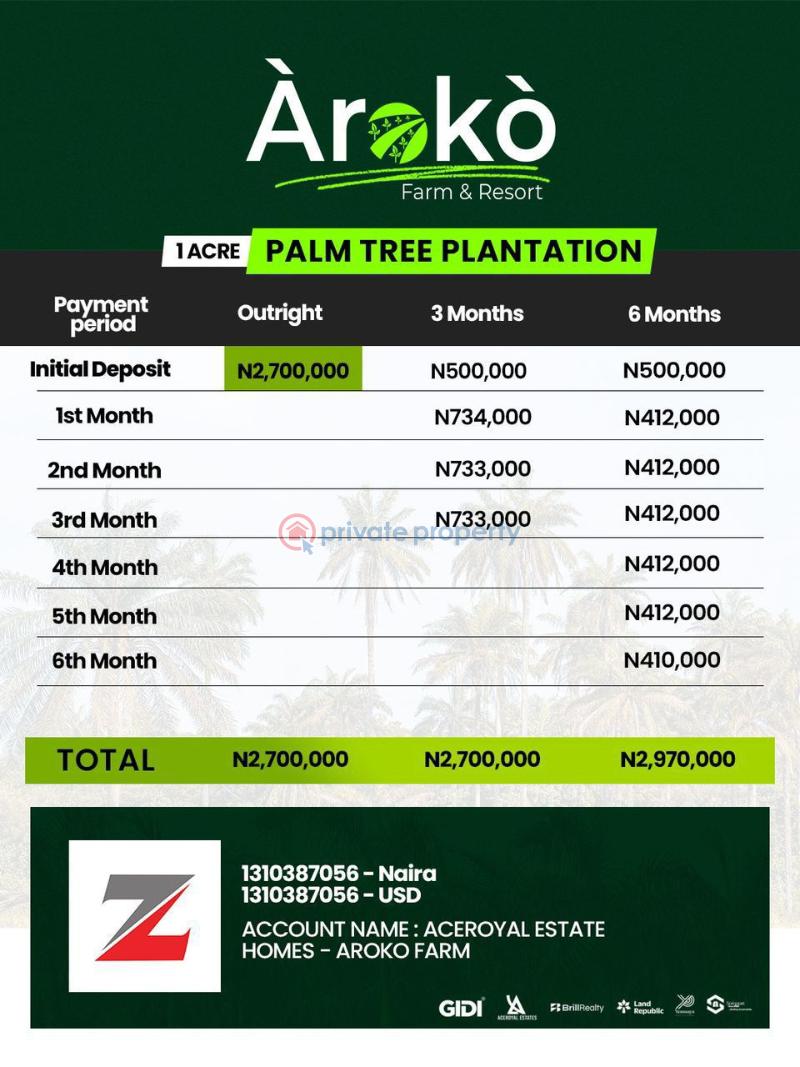 Mixed use Land For Sale Ayetoro Abeokuta, Ogun State. Abeokuta Ogun - 7