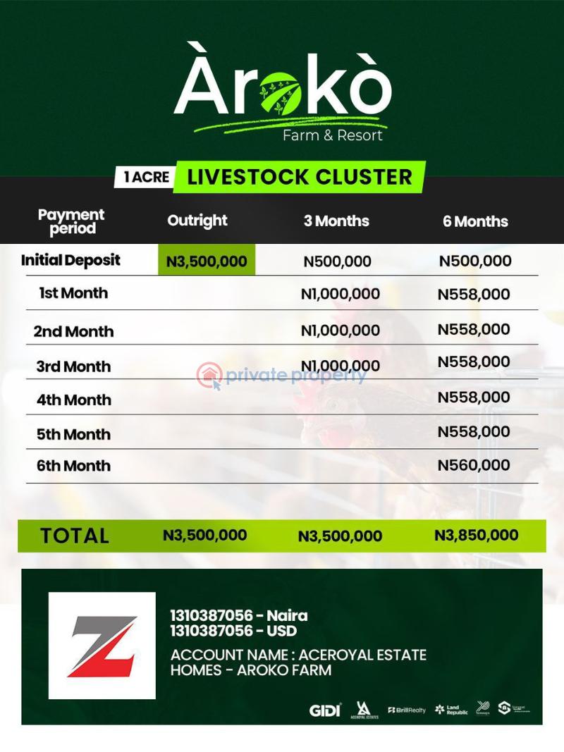 Mixed use Land For Sale Ayetoro Abeokuta, Ogun State. Abeokuta Ogun - 9