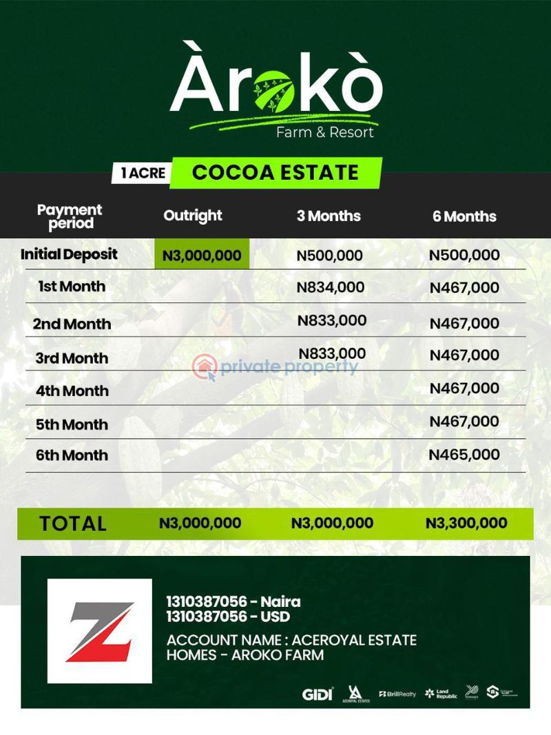 Mixed use Land For Sale Ayetoro Abeokuta, Ogun State. Abeokuta Ogun - 6