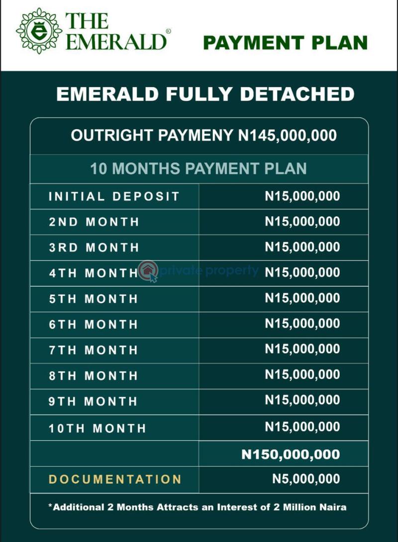 3 bedroom Detached Bungalow For Sale Ajah Lagos - 3