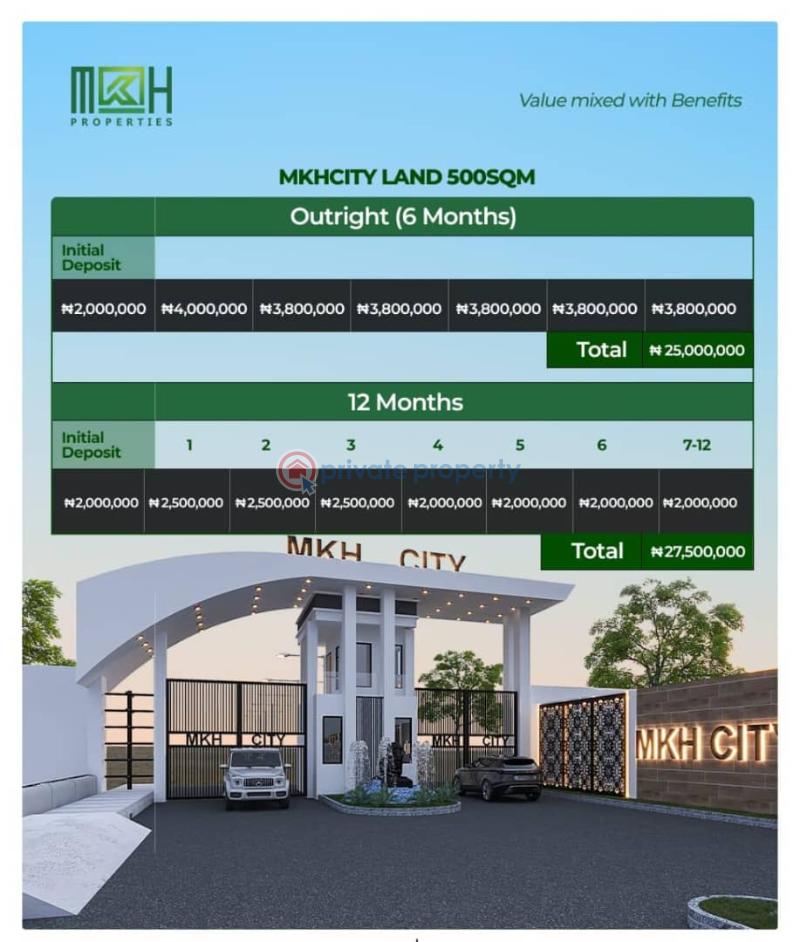 Residential Land For Sale Mkh City Estate Olunde Scheme Academy. Ibadan Oyo - 3