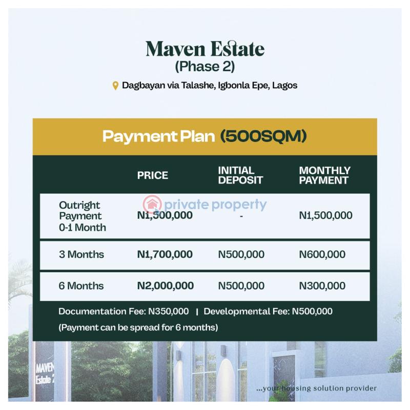 Mixed use Land For Sale Maven Estate Phase3 Tomoba Solaru Village Via Epe Epe Lagos - 1