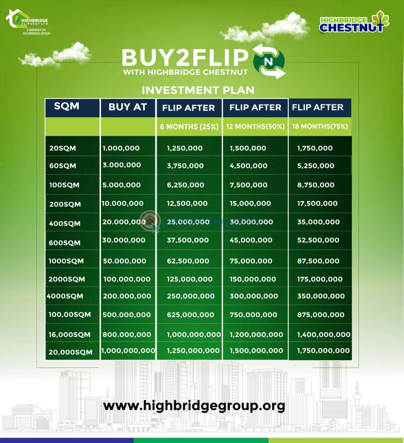Residential Land For Sale Eleran Igbe Ibeju-Lekki Lagos - 1