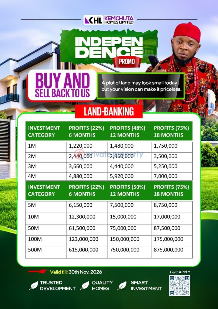 Mixed use Land For Sale Buyback Scheme With Up To 50% Returns Within 12months Ibeju-Lekki Lagos