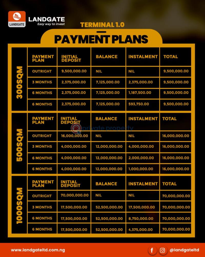 Residential Land For Sale Terminal 1.0 Estate Aiyetoro Ibeju Lekki Opposite Lekki International Airport Ibeju-Lekki Lagos - 1