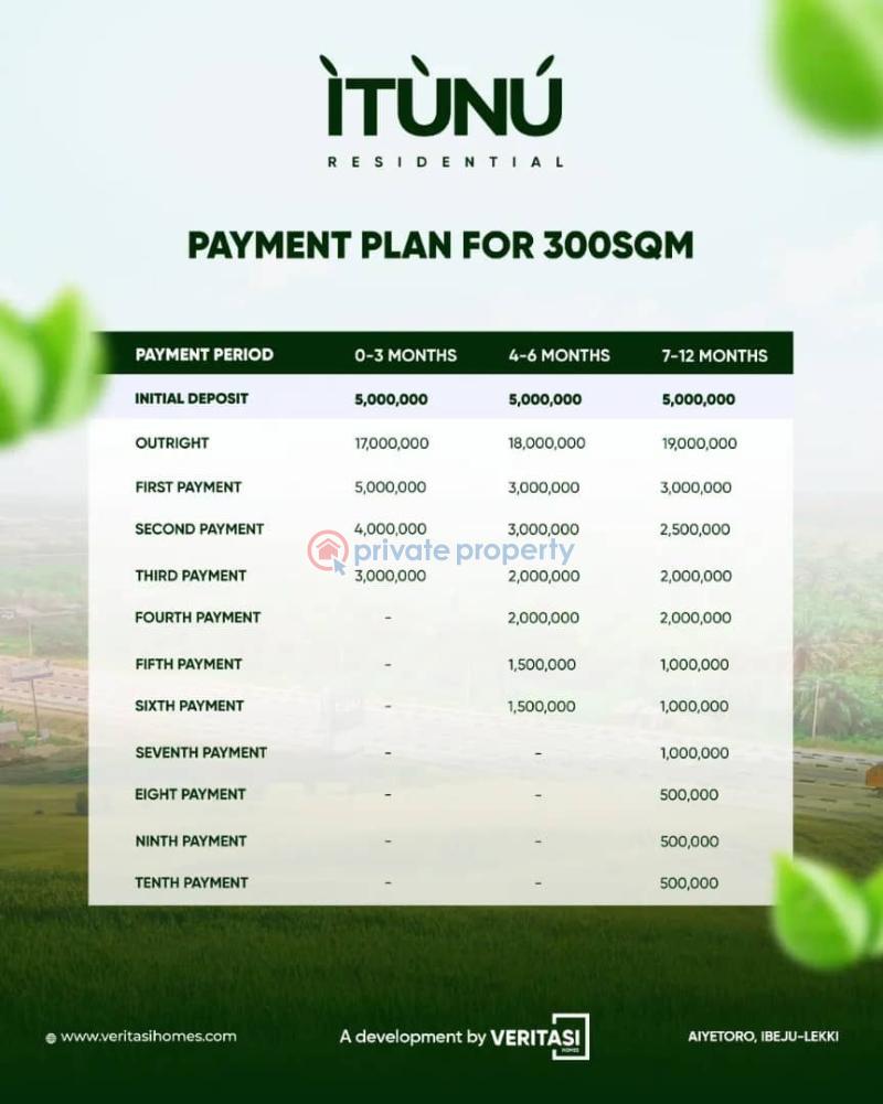 Land For Sale Lekki Epe Express Way, Ayetoro Ibeju Lekki. Lagos Island  - 5