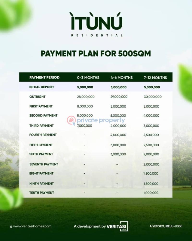 Land For Sale Lekki Epe Express Way, Ayetoro Ibeju Lekki. Lagos Island  - 4