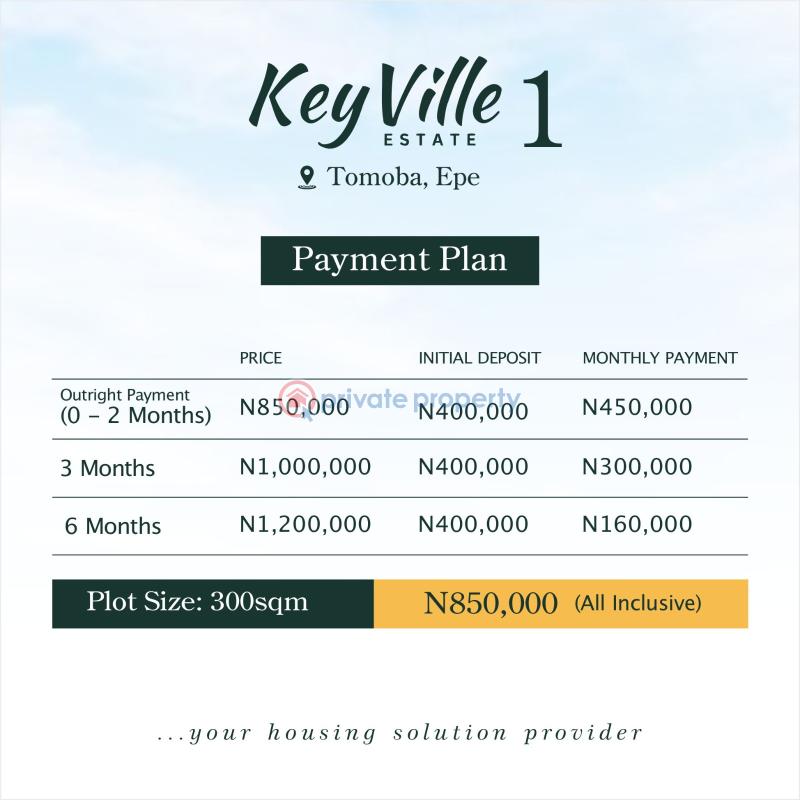 Land For Sale Keyville Estate Scheme 1 Currently Selling For 1.7m
