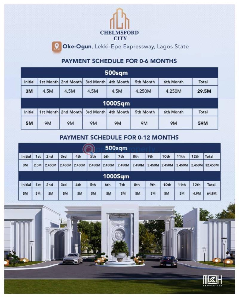 Residential Land For Sale Oke Ogun Along Lekki Expressway Lagos - 0