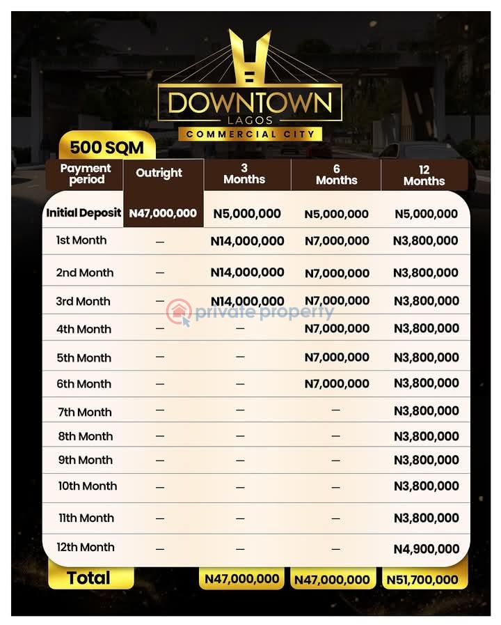 Commercial Land For Sale Downtown Lagos Commercial City Iberekodo Lagos Scheme Museyo Eleko Ibeju Lekki Lagos Eleko Ibeju-Lekki Lagos - 6