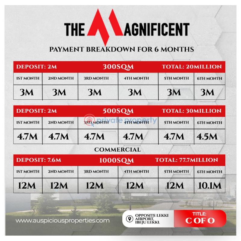 Commercial Land For Sale The Magnificent Estate Adjacent The Lekki International Airport Eleran Igbe Ibeju-Lekki Lagos - 5