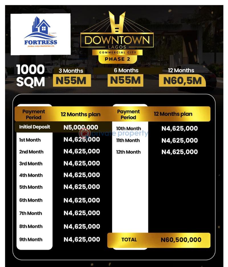 Commercial Land For Sale Eleko Ibeju-Lekki Lagos - 1