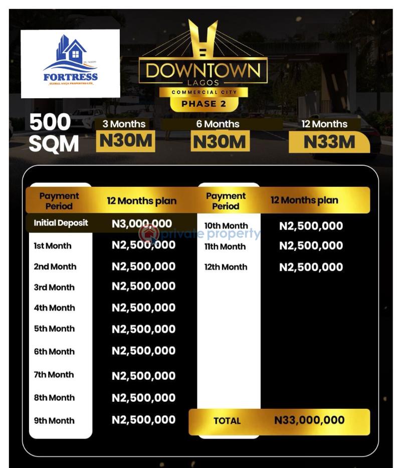 Commercial Land For Sale Eleko Ibeju-Lekki Lagos - 2