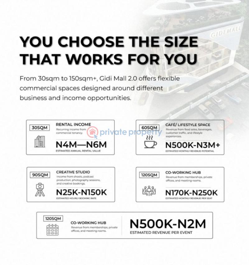 Mall/Complex/Plaza For Sale Gidi Mall 2.0 Positioned Opposite Novare Mall, Sangotedo, Along The Lekki Epe Expressway, Lagos Very Close To Monastery Road, Gidi Mall 1.0, The Patron Hotel, Thera Annex Estate, Diamond Estate / Fountain Springville Estate Sangotedo Lagos - 17