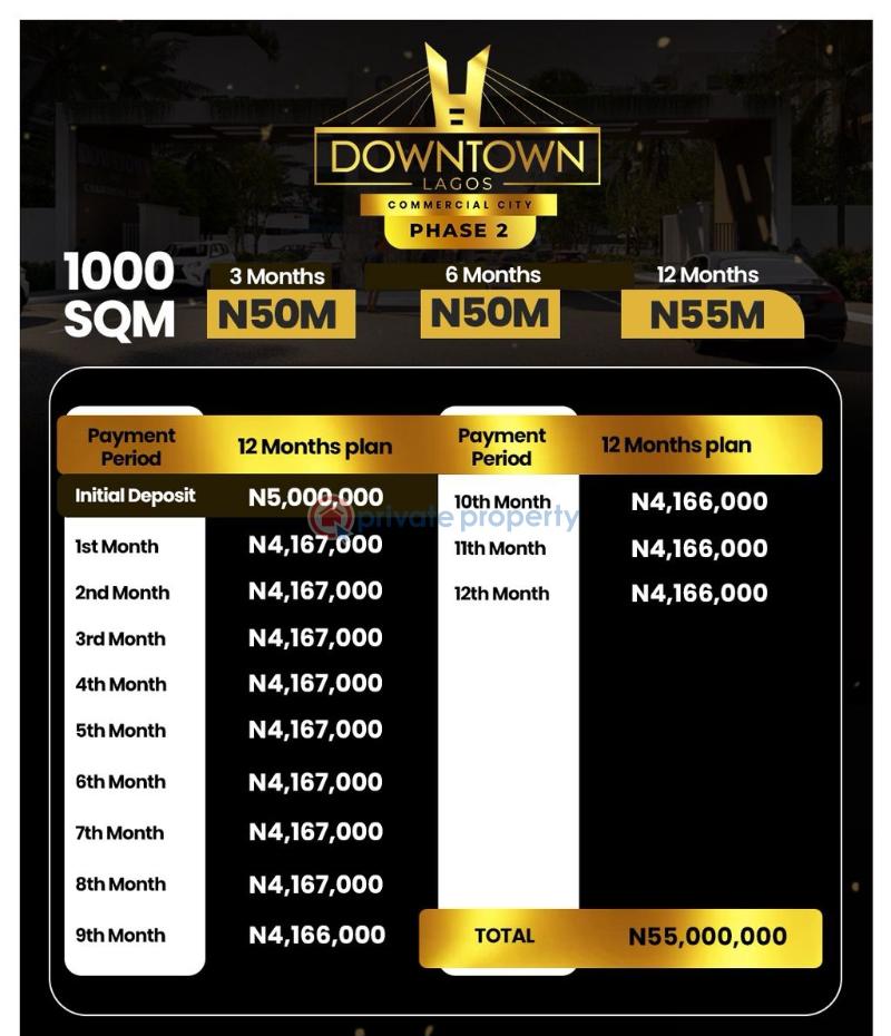 Commercial Land For Sale Downtown Lagos Commercial City Phase2 Along Lekki Coastal Road Orimedu Eleko Ibeju-Lekki Lagos - 13
