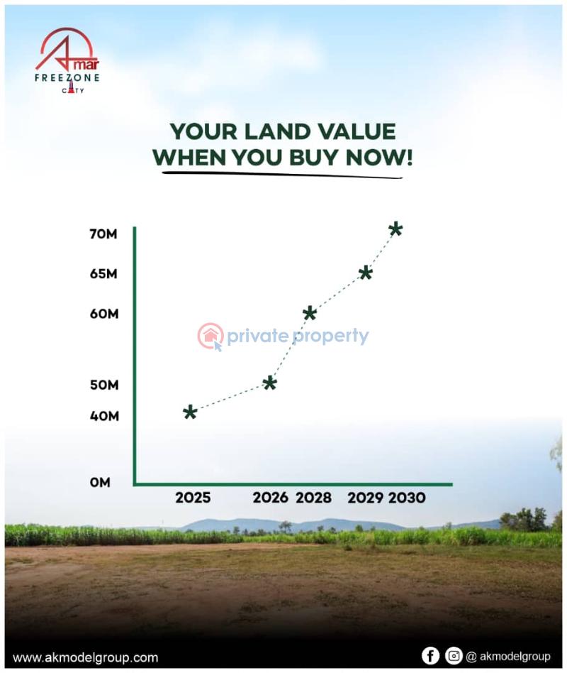 Residential Land For Sale Akmar Free Zone City Beside Lekki Free Trade Zone Origanrigan Village Ibeju Lekki Free Trade Zone Ibeju-Lekki Lagos - 3
