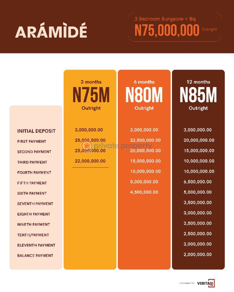 3 bedroom Bungalow For Sale Aramide Estate, Aiyetoro, Ibeju Lekki Lga, Facing The Lekki Epe Expressway. Eleko Ibeju-Lekki Lagos - 1