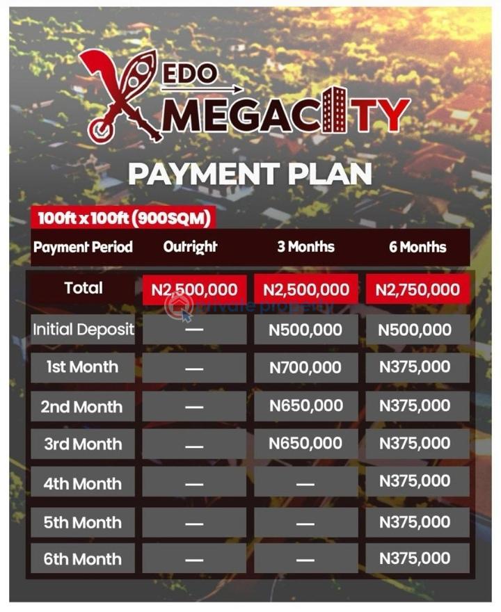 Residential Land For Sale Igue Uwangue Community, Eagle Junction Uhunmwonda Local Government Area Of Edo State Benin Edo - 3
