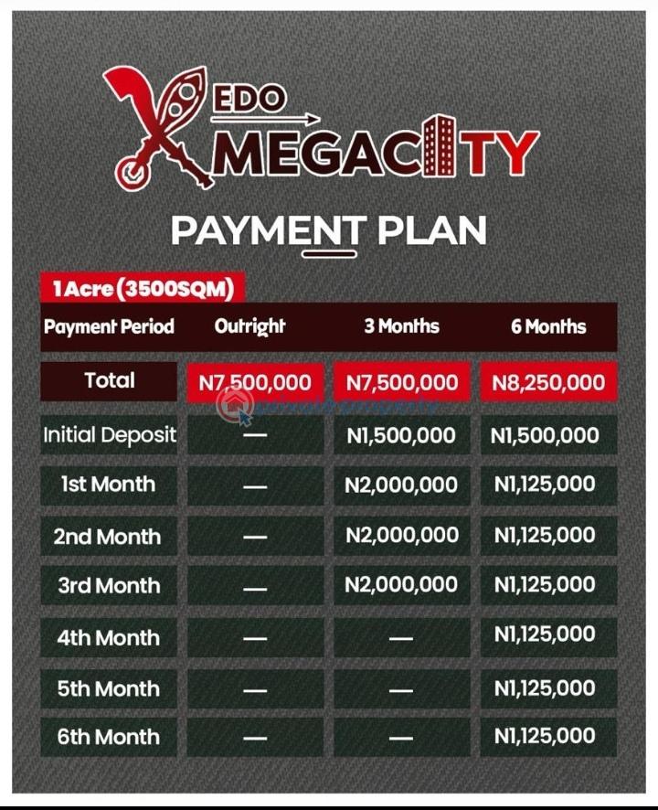 Residential Land For Sale Igue Uwangue Community, Eagle Junction Uhunmwonda Local Government Area Of Edo State Benin Edo - 2