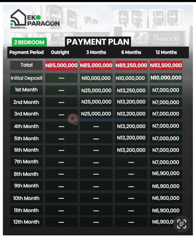 3 bedroom Terraced Duplex For Sale Abijo Gra Abijo Ajah Lagos - 1