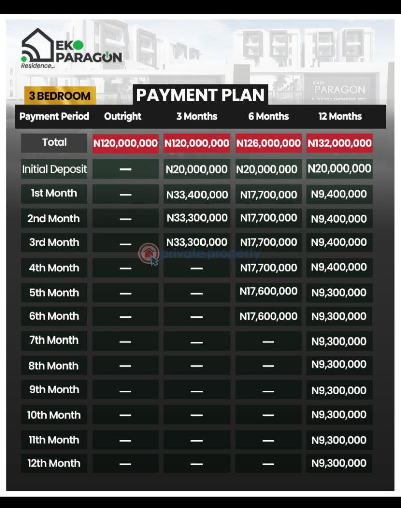 3 bedroom Terraced Duplex For Sale Abijo Gra Abijo Ajah Lagos - 2