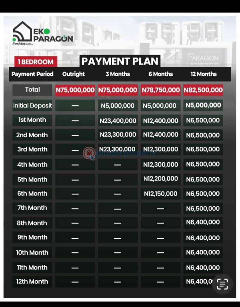 3 bedroom Terraced Duplex For Sale Abijo Gra Abijo Ajah Lagos - 3