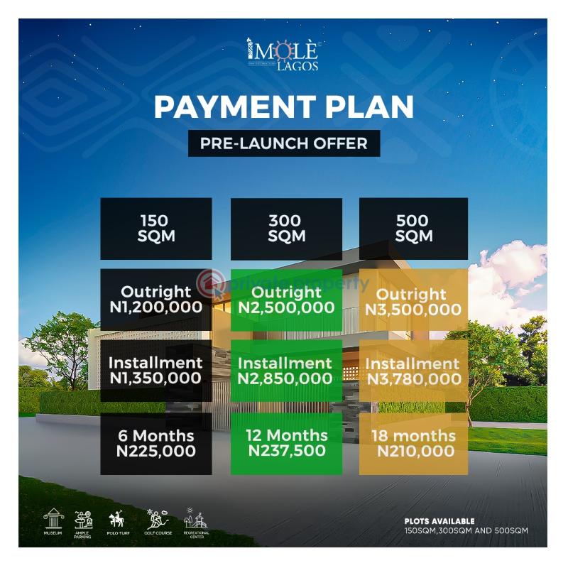 Residential Land For Sale Oke Poka, Epe Lagos, Imole Lagos Epe Lagos - 2