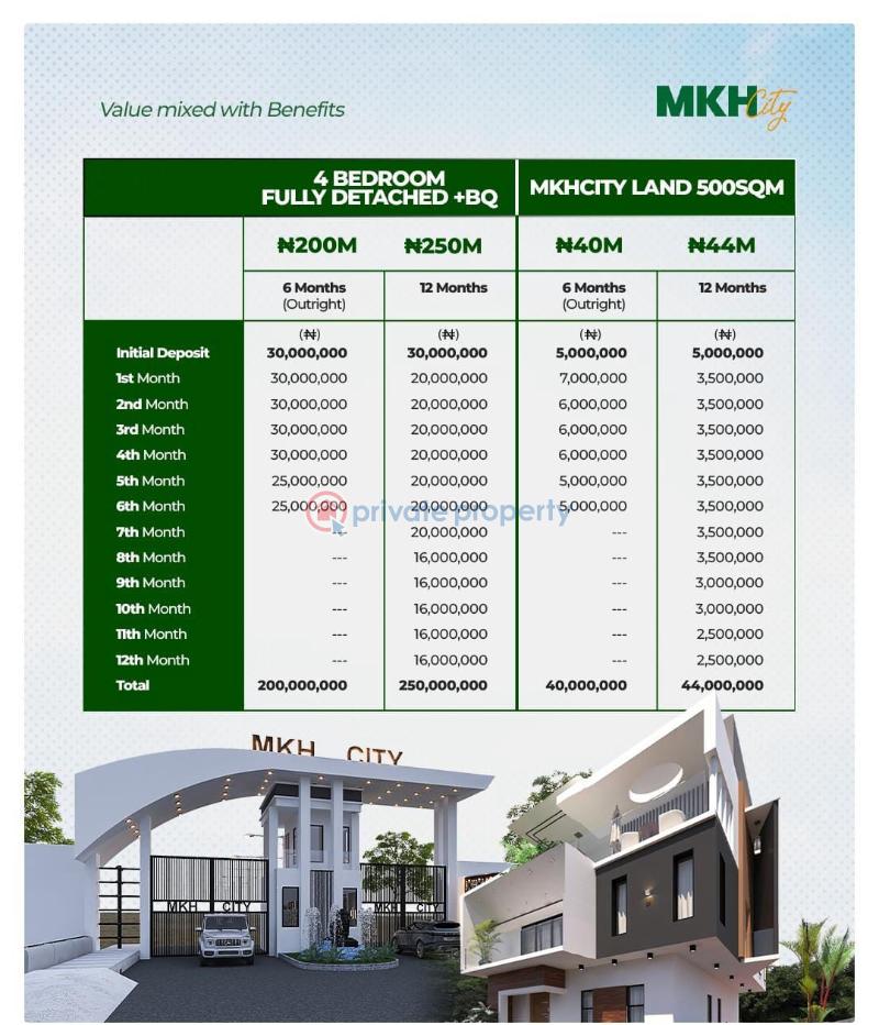 2 bedroom Maisonette For Sale Mkh City, Olunde Scheme, Academy, Off Lagos Ibadan Expressway, Ibadan Oyo - 10