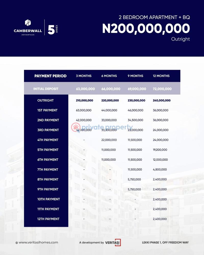 3 bedroom Block Of Flats For Sale Camberwall Advantage 5 Annex, Off Freedom Way, Lekki Phase 1 Lagos - 0