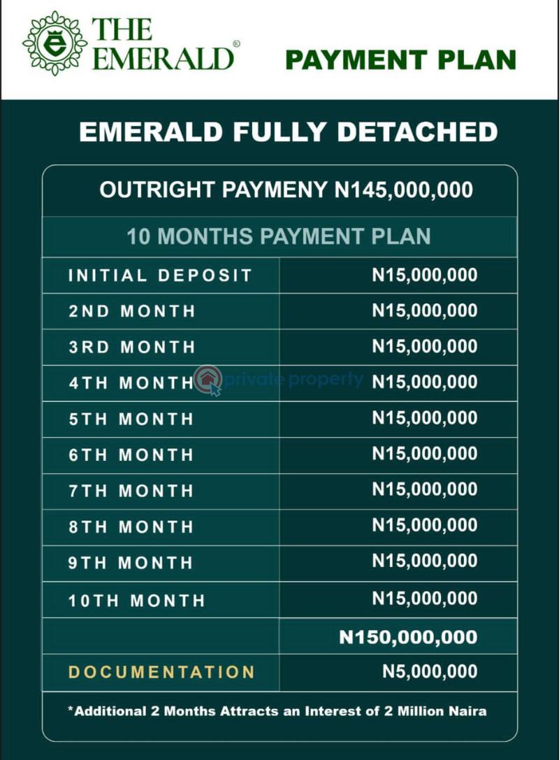 3 bedroom Detached Bungalow For Sale The Emerald, Ogombo Road, Abraham Adesanya Ajah Lagos - 4