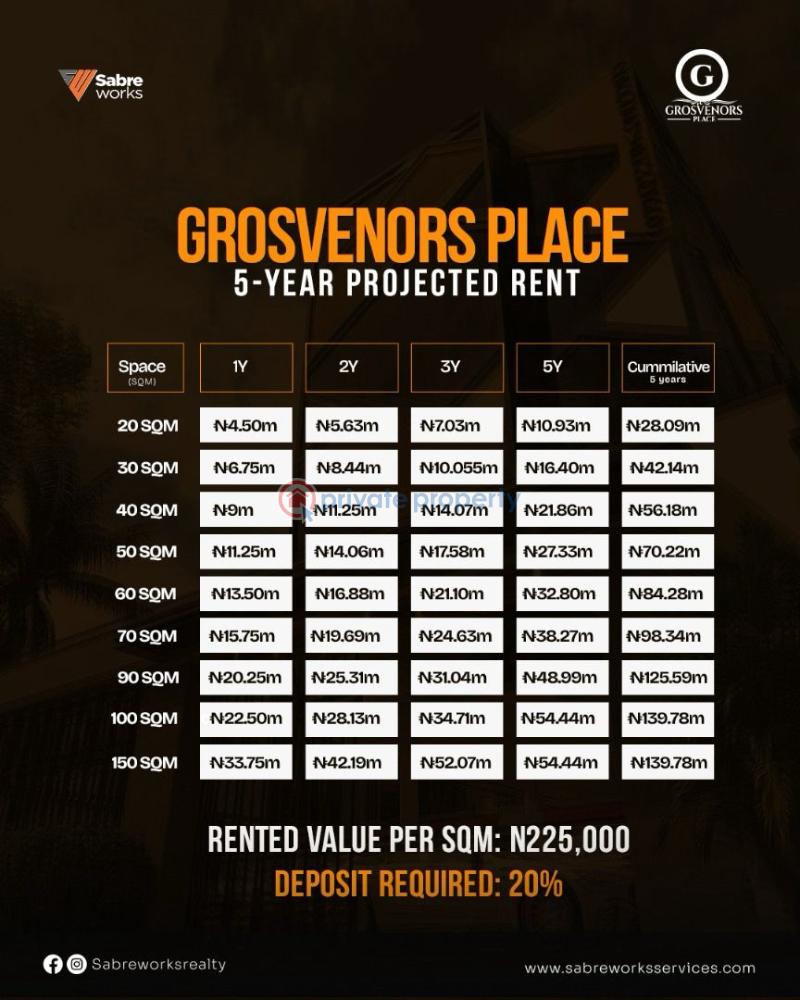 Office For Sale Grosvenors Place, Awolowo Way, Ikeja  Lagos - 4