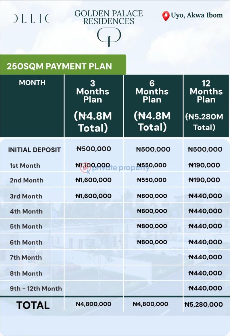 Residential Land For Sale Golden Palace Residence , Afaha Ikot Owop, Off Aka Nung Udoe Road, Ibesikpo Lga, Uyo Akwa Ibom - 5