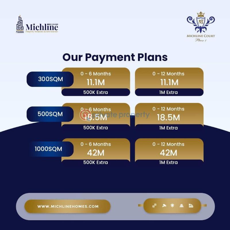 Land For Sale Michline Court, Beside Alaro City, Along Lekki Epe Express Way, Ibeju-Lekki Lagos - 1