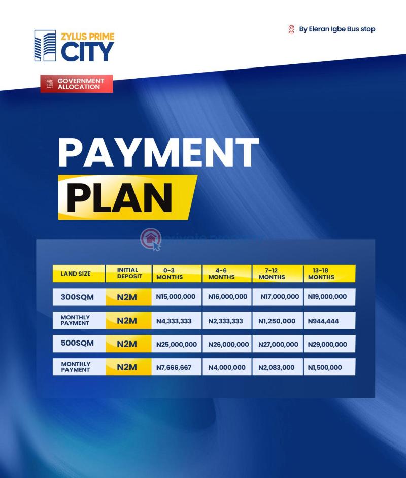 Mixed use Land For Sale Zylus Prime City, Eleran Igbe Ibeju-Lekki Lagos - 4