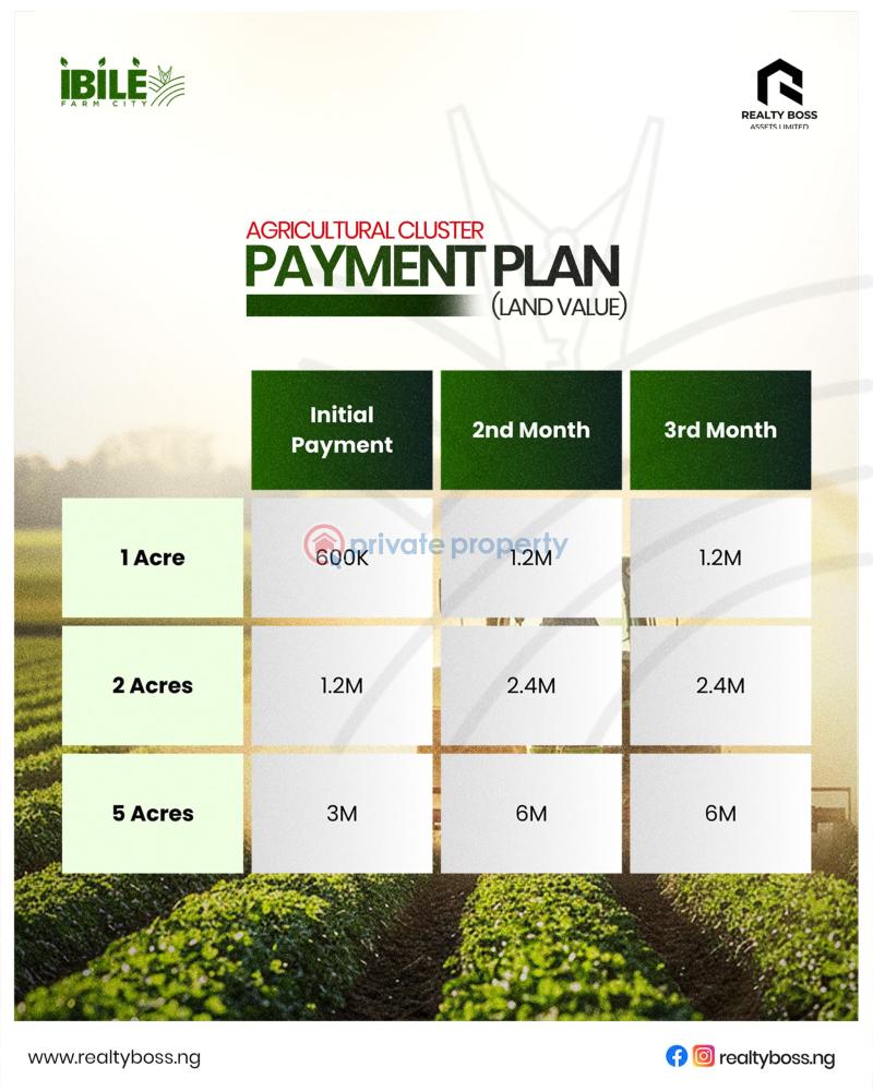 Commercial Land For Sale Ibile Farm City Ibara Abeokuta Ogun State Lagos Abeokuta Ogun - 5