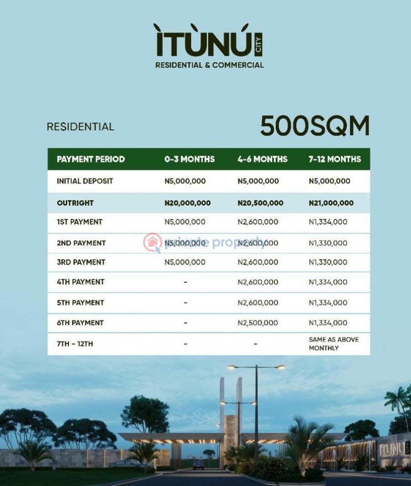 Land For Sale Ayetoro Ajah Lagos - 0