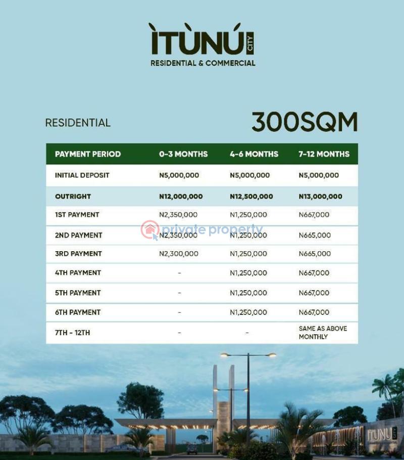 Land For Sale Ayetoro Ajah Lagos - 6