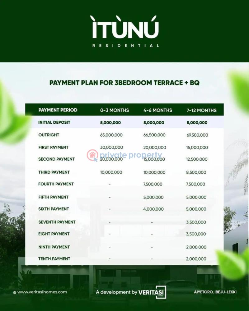 Land For Sale Facing The Lekki Epe Express Way, Aiyetoro Ibeju-Lekki Lagos - 6