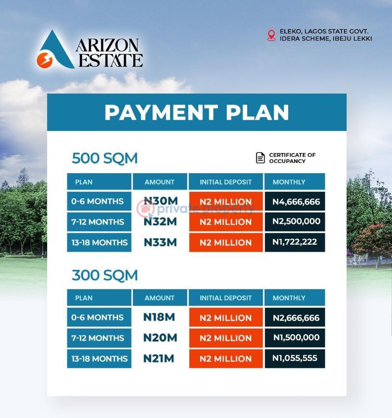 Land For Sale Arizon Estate Idera Scheme Eleko Ibeju Lekki Lagos Eleko Ibeju-Lekki Lagos - 14