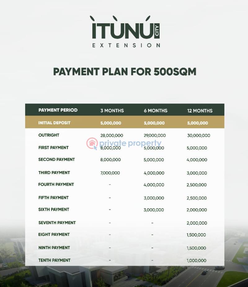 Mixed use Land For Sale Itunu City Estate Opposite Lekki International Airport Along Lekki Epe Expressway Aiyetoro Scheme Ibeju Lekki Lagos Eleko Ibeju-Lekki Lagos - 6