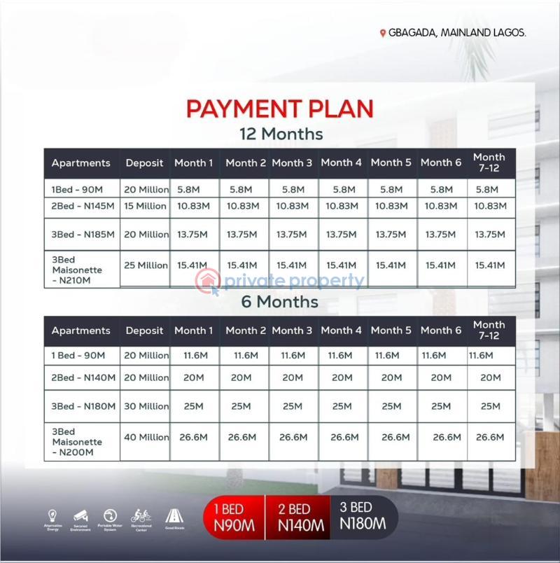 1 bedroom Flat & Apartment For Sale Gbagada Lagos - 2