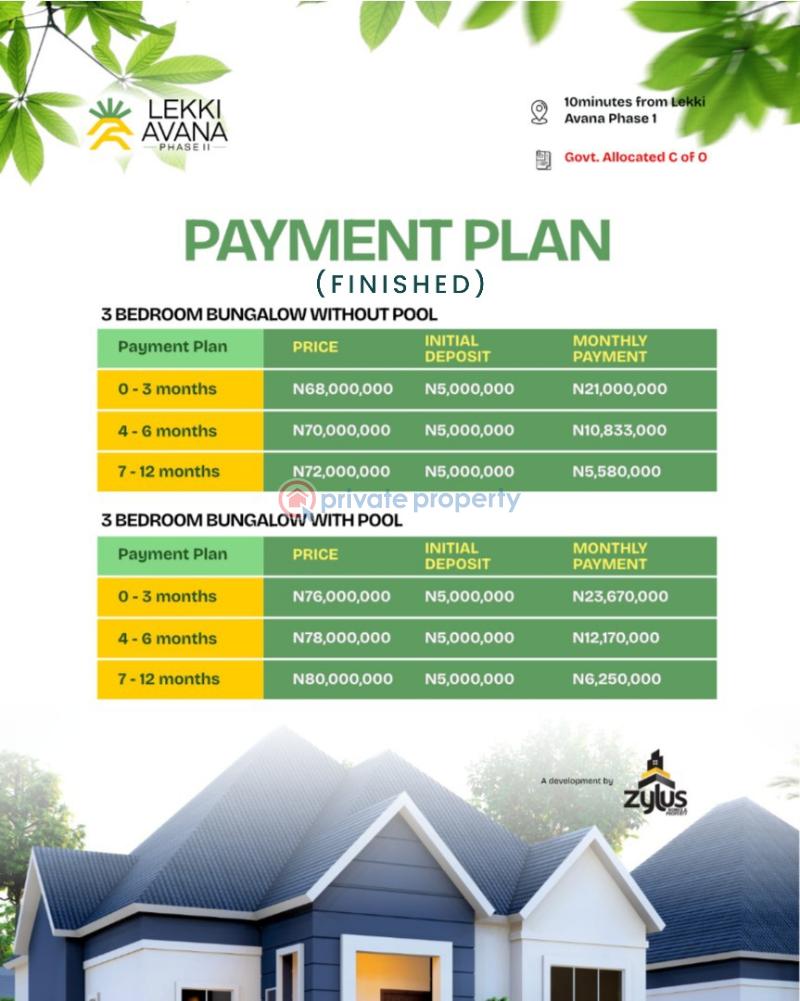 Finished 3 bedroom bungalow with pool at eleranigbe ibeju lekki lekki avana bungalow & resort - 1 3 bedroom Detached Bungalow For Sale Lekki Avana Bungalow & Resort Eleranigbe Ibeju Lekki Eleran Igbe Ibeju-Lekki Lagos - 1