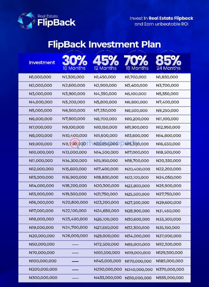 Mixed use Land For Sale A Real Estate Flipback Beats Standard Bank Savings By Generating High, Double Digit Returns Within A Short, Fixed Timeline, Actively Protecting Your Money From Inflation Rather Than Letting It Sit Idle For Negligible Bank Interest! We Have Investment Te Ibeju-Lekki Lagos - 1