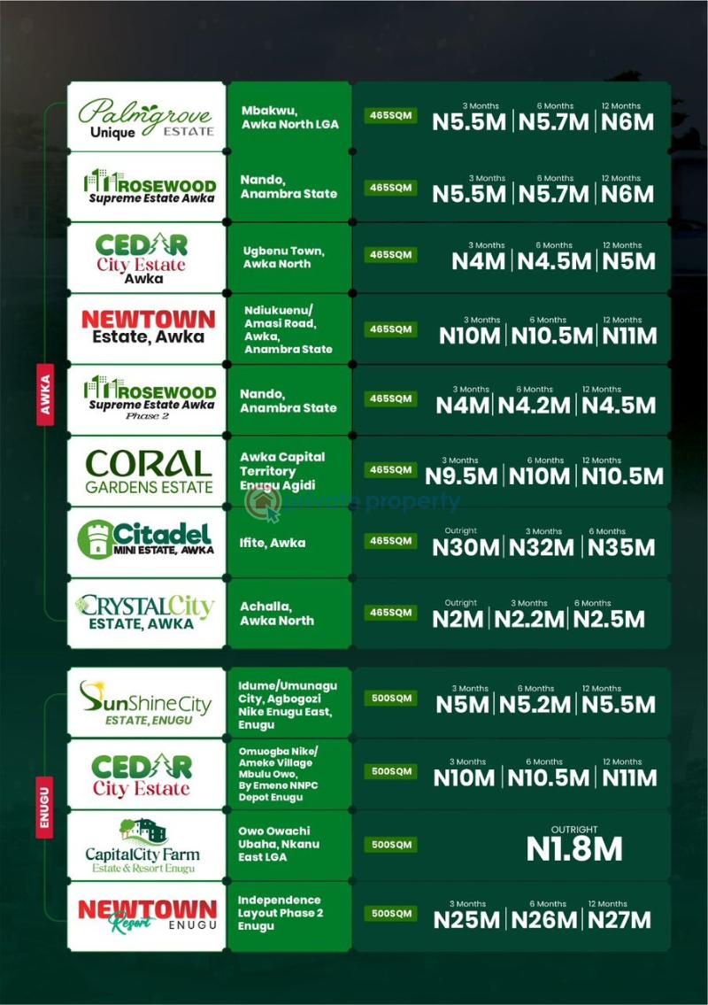 Residential Land For Sale Awka Anambra Area 