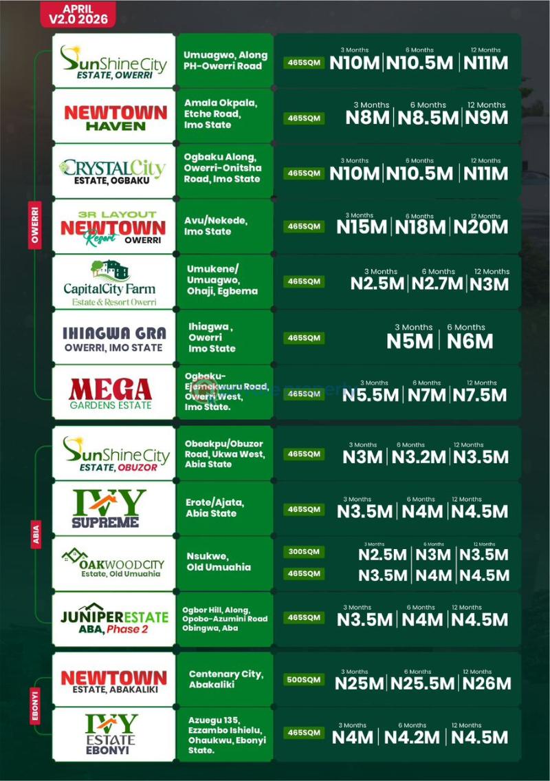 Residential Land For Sale Umuahia North Abia