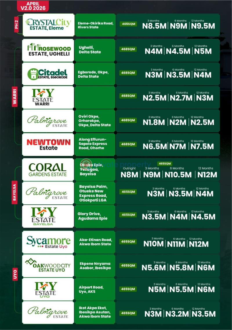 Residential Land For Sale Yenegoa Bayelsa