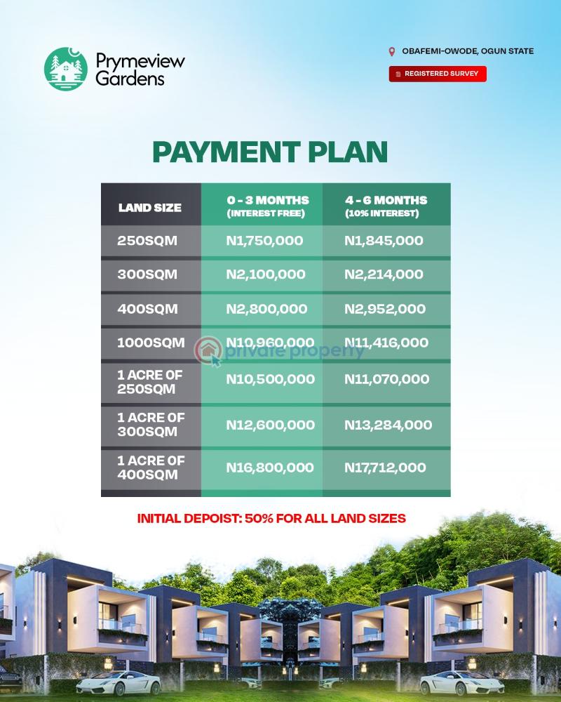 Obafemi-owode, ogun state*🚀🎊💃 - 4 Residential Land For Sale Obafemi Owode Ogun - 4