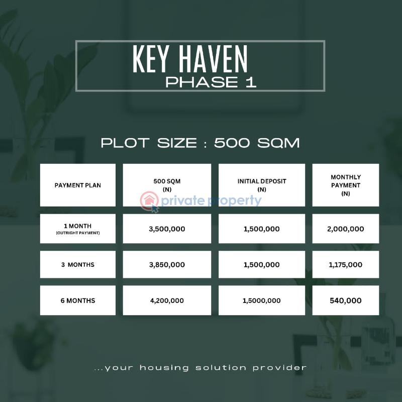 Land For Sale Key Haven Phase I Directly Opposite Lagos Model College