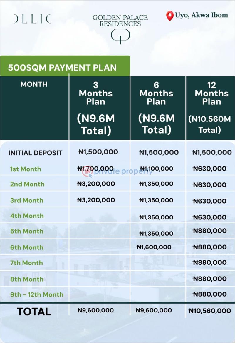 Residential Land For Sale Victor Attah Int’l Airport – 20 Mins • Tropicana Mall – 10 Mins • Ring Road Roundabout – 15 Mins • Nung Oku Roundabout – 10 Mins • Nung Udoe Roundabout – 7 Mins Uyo Akwa Ibom - 4